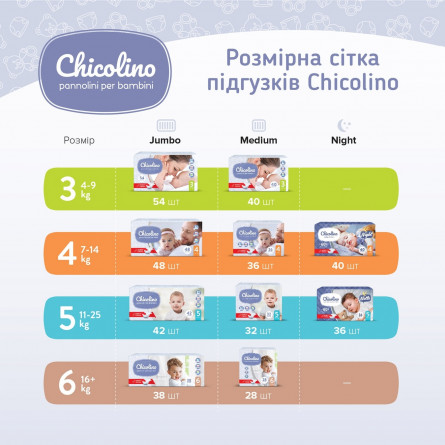 Підгузники дитячі Chicolino Jumbo 3 4-9кг 54шт slide 8
