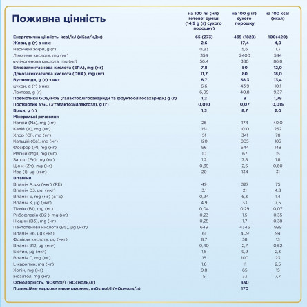 Суміш молочна Nutrilon 3 дитяча суха 600г slide 3