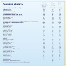 Суміш молочна Nutrilon 3 дитяча суха 600г mini slide 3