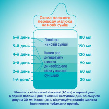 Суміш молочна Nestle Nan 3 з 12 місяців 400г mini slide 3