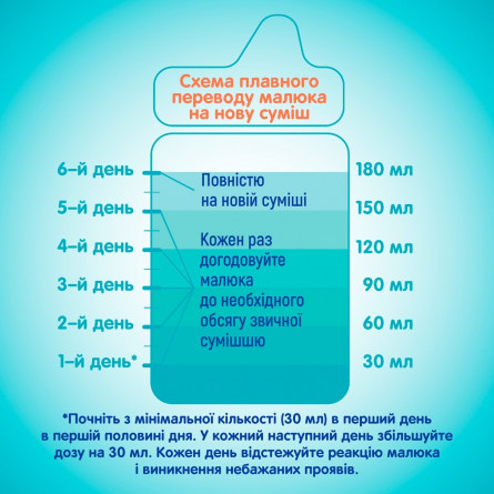 Смесь детская начальная молочная сухая Nestle Nan 1 Optipro с олигосахаридом 2'FL с рождения 400г slide 7
