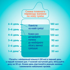 Смесь детская начальная молочная сухая Nestle Nan 1 Optipro с олигосахаридом 2'FL с рождения 400г mini slide 7