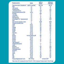 Сухая молочная смесь Nestle Nan 3 Optipro с олигосахаридом 2'FL от 12 месяцев 800г mini slide 7