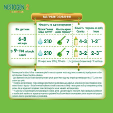 Суміш молочна Neastle Nestogen L. Reuteri 2 суха з пребіотиками і лактобактеріями для дітей з 6 місяців 350г mini slide 3