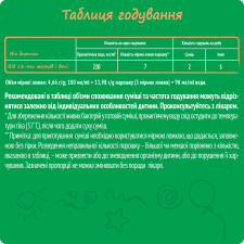 Смесь молочная Nestle Nestogen L. Reuteri 4 с лактобактериями для детей с 18 месяцев сухая 600г mini slide 3