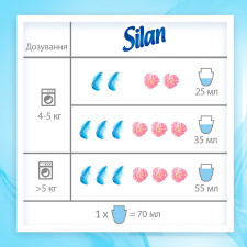 Кондиціонер для білизни Silan Sensitive & Baby 2,775л mini slide 5