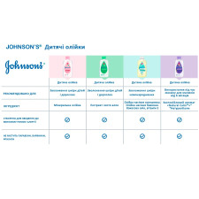 Масло Johnson's® для детей 200мл mini slide 8
