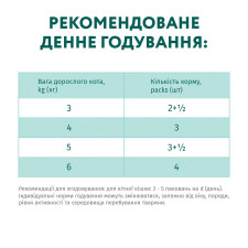 Корм Optimeal вологий для дорослих котів з кроликом в білому соусі 86г mini slide 6