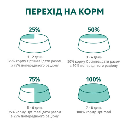 Корм Optimeal влажный для взрослых кошек с телятиной в клюквенном соусе 86г slide 6