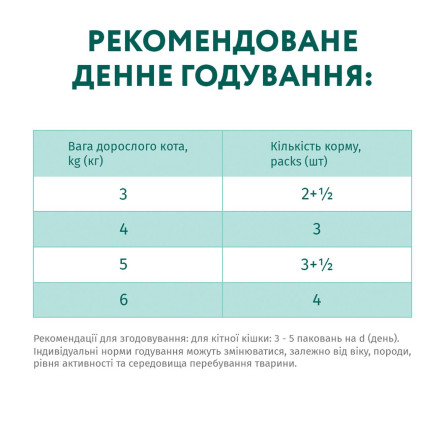 Корм Optimeal влажный для взрослых кошек с телятиной в клюквенном соусе 86г slide 7
