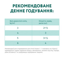 Корм Optimeal влажный для взрослых кошек с телятиной в клюквенном соусе 86г mini slide 7