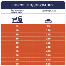Корм сухий Клуб 4 лапи Преміум Контроль ваги для собак 14кг mini slide 5