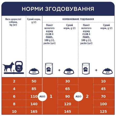 Корм для собак Клуб 4 лапы для мелких пород 2кг slide 5