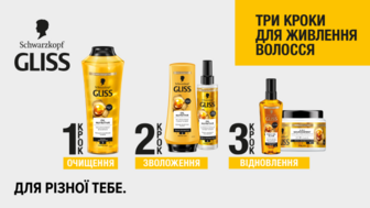 Три кроки для живлення волосся