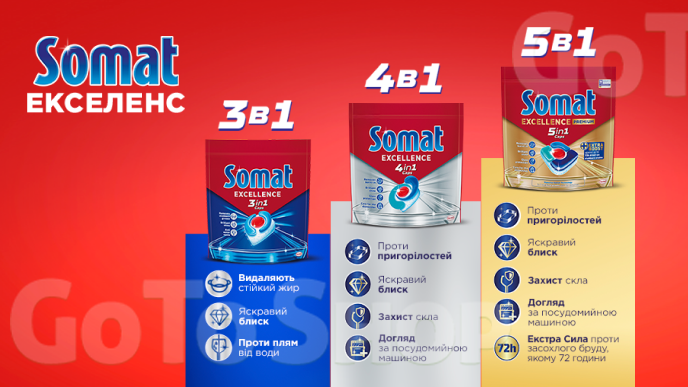 Преміум капсули для посудомийних машин Somat