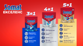 Преміум капсули для посудомийних машин Somat